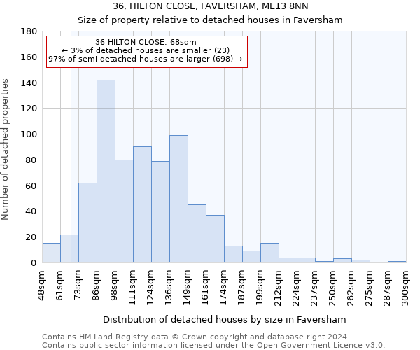 36, HILTON CLOSE, FAVERSHAM, ME13 8NN: Size of property relative to detached houses in Faversham