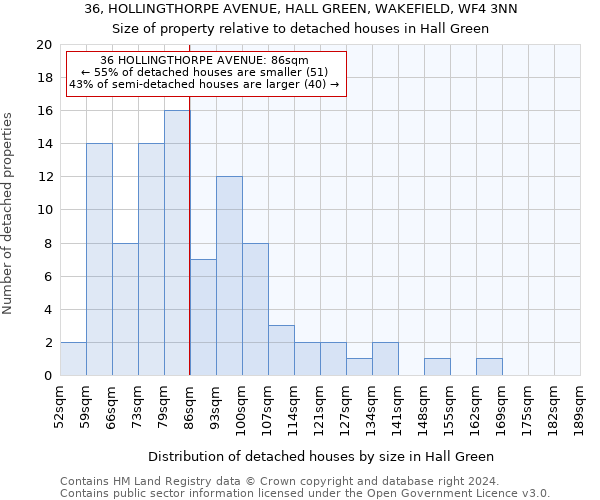 36, HOLLINGTHORPE AVENUE, HALL GREEN, WAKEFIELD, WF4 3NN: Size of property relative to detached houses in Hall Green