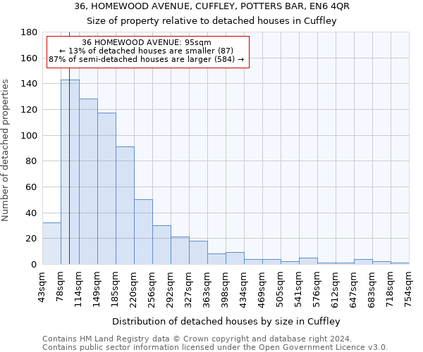 36, HOMEWOOD AVENUE, CUFFLEY, POTTERS BAR, EN6 4QR: Size of property relative to detached houses in Cuffley