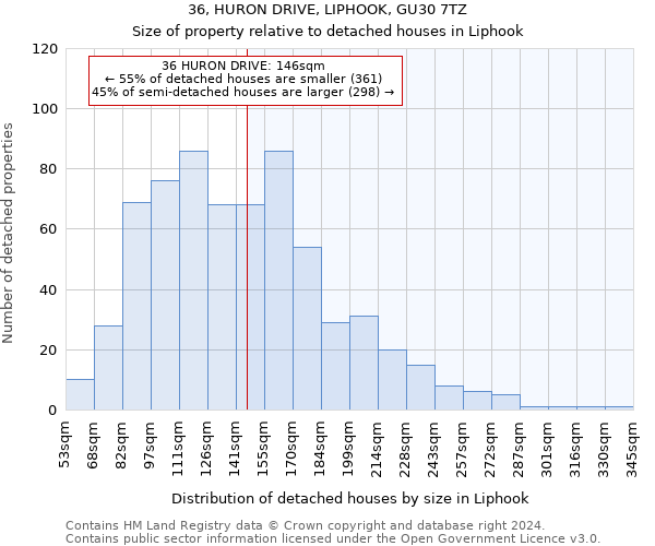 36, HURON DRIVE, LIPHOOK, GU30 7TZ: Size of property relative to detached houses in Liphook