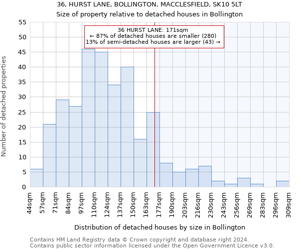 36, HURST LANE, BOLLINGTON, MACCLESFIELD, SK10 5LT: Size of property relative to detached houses in Bollington