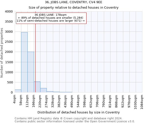 36, JOBS LANE, COVENTRY, CV4 9EE: Size of property relative to detached houses in Coventry