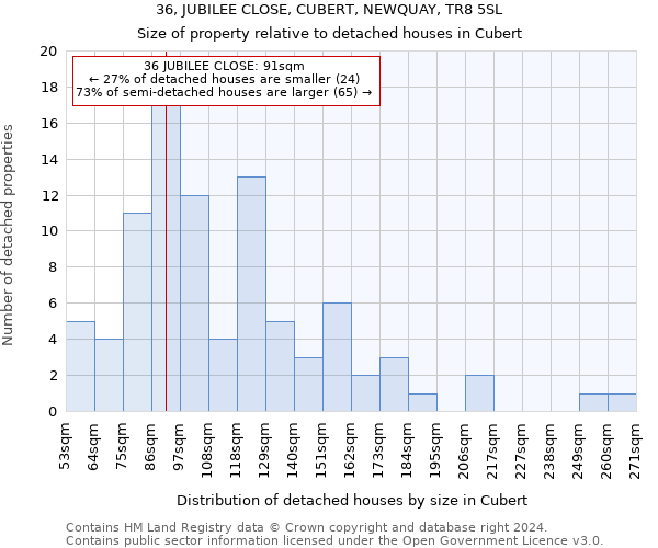 36, JUBILEE CLOSE, CUBERT, NEWQUAY, TR8 5SL: Size of property relative to detached houses in Cubert