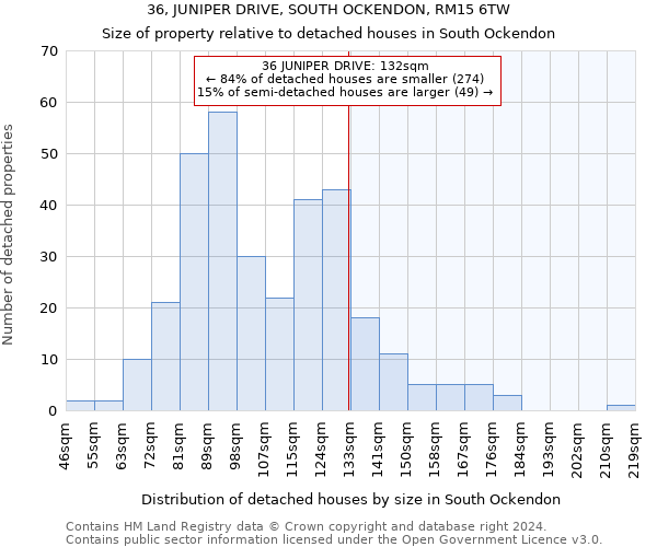 36, JUNIPER DRIVE, SOUTH OCKENDON, RM15 6TW: Size of property relative to detached houses in South Ockendon