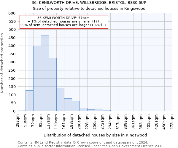36, KENILWORTH DRIVE, WILLSBRIDGE, BRISTOL, BS30 6UP: Size of property relative to detached houses in Kingswood