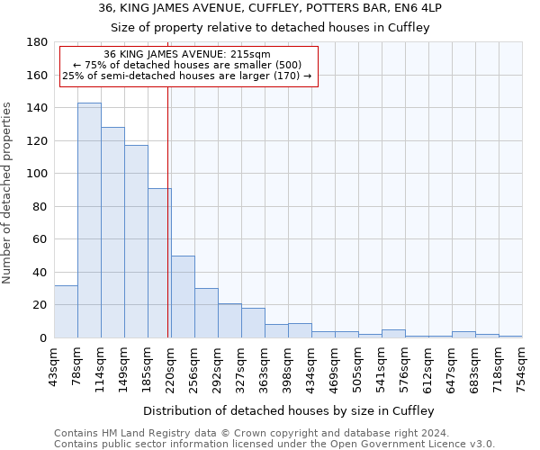 36, KING JAMES AVENUE, CUFFLEY, POTTERS BAR, EN6 4LP: Size of property relative to detached houses in Cuffley