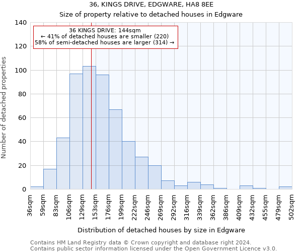 36, KINGS DRIVE, EDGWARE, HA8 8EE: Size of property relative to detached houses in Edgware