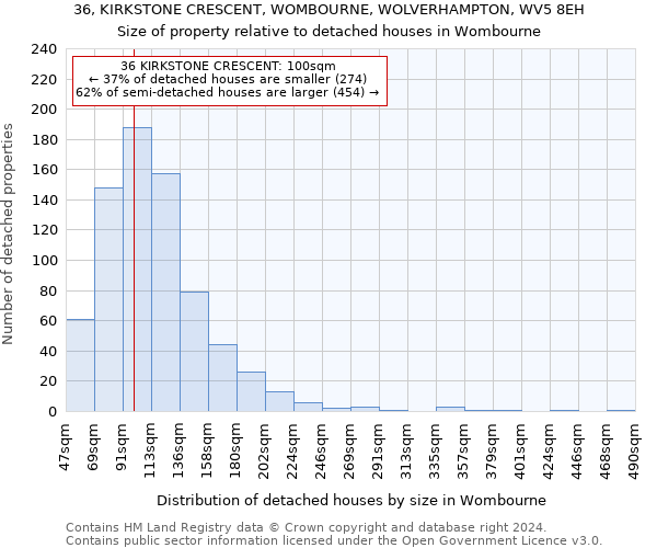 36, KIRKSTONE CRESCENT, WOMBOURNE, WOLVERHAMPTON, WV5 8EH: Size of property relative to detached houses in Wombourne