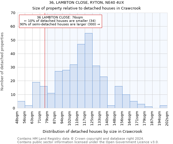 36, LAMBTON CLOSE, RYTON, NE40 4UX: Size of property relative to detached houses in Crawcrook