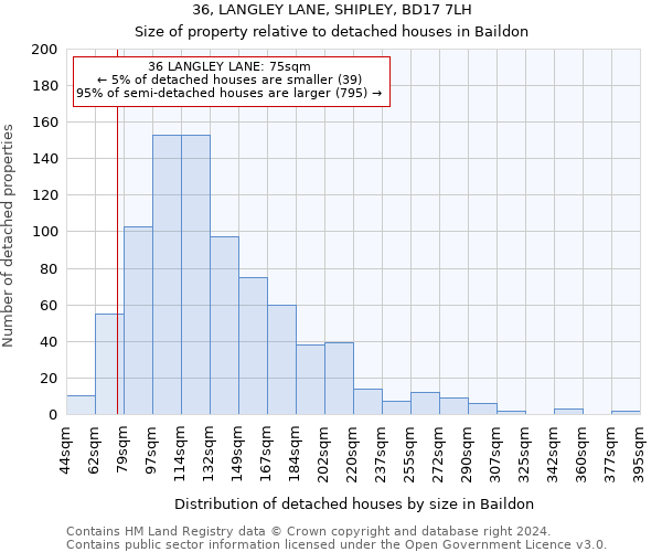 36, LANGLEY LANE, SHIPLEY, BD17 7LH: Size of property relative to detached houses in Baildon