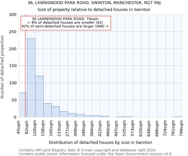 36, LAWNSWOOD PARK ROAD, SWINTON, MANCHESTER, M27 5NJ: Size of property relative to detached houses in Swinton