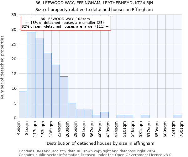 36, LEEWOOD WAY, EFFINGHAM, LEATHERHEAD, KT24 5JN: Size of property relative to detached houses in Effingham