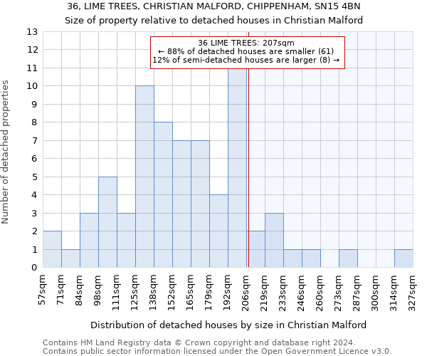36, LIME TREES, CHRISTIAN MALFORD, CHIPPENHAM, SN15 4BN: Size of property relative to detached houses in Christian Malford
