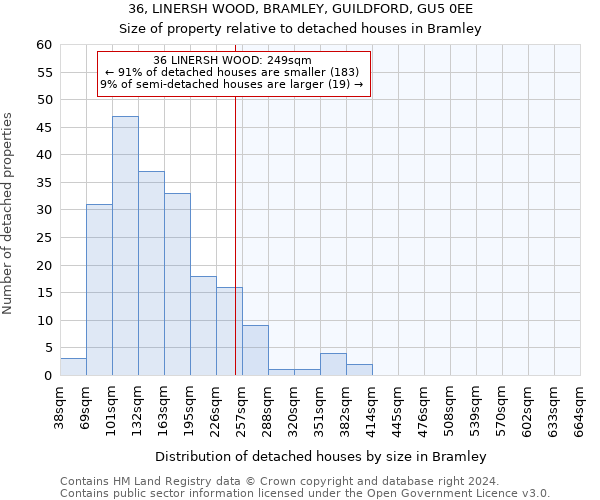 36, LINERSH WOOD, BRAMLEY, GUILDFORD, GU5 0EE: Size of property relative to detached houses in Bramley