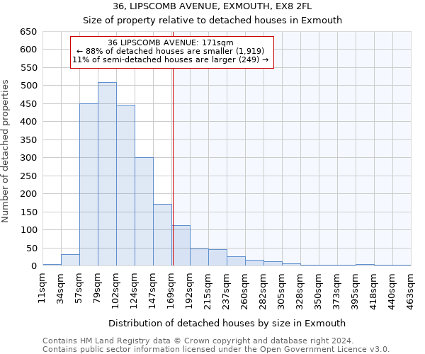 36, LIPSCOMB AVENUE, EXMOUTH, EX8 2FL: Size of property relative to detached houses in Exmouth