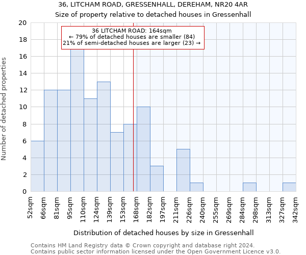 36, LITCHAM ROAD, GRESSENHALL, DEREHAM, NR20 4AR: Size of property relative to detached houses in Gressenhall
