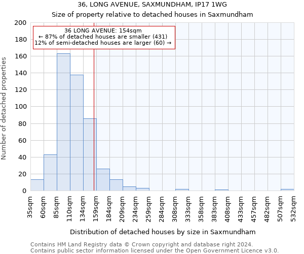 36, LONG AVENUE, SAXMUNDHAM, IP17 1WG: Size of property relative to detached houses in Saxmundham