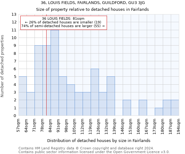 36, LOUIS FIELDS, FAIRLANDS, GUILDFORD, GU3 3JG: Size of property relative to detached houses in Fairlands