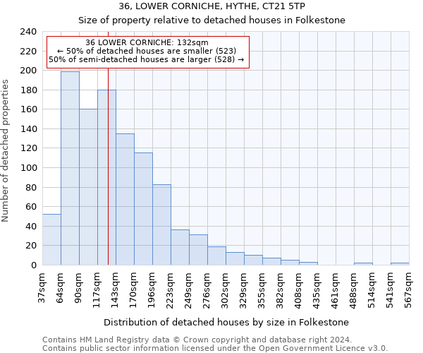 36, LOWER CORNICHE, HYTHE, CT21 5TP: Size of property relative to detached houses in Folkestone