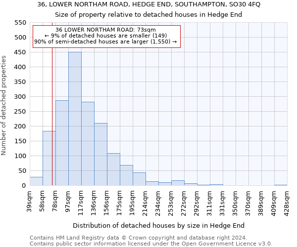 36, LOWER NORTHAM ROAD, HEDGE END, SOUTHAMPTON, SO30 4FQ: Size of property relative to detached houses in Hedge End