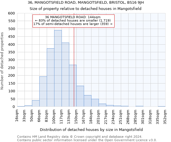 36, MANGOTSFIELD ROAD, MANGOTSFIELD, BRISTOL, BS16 9JH: Size of property relative to detached houses in Mangotsfield