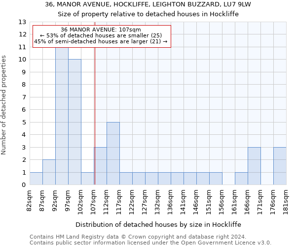 36, MANOR AVENUE, HOCKLIFFE, LEIGHTON BUZZARD, LU7 9LW: Size of property relative to detached houses in Hockliffe