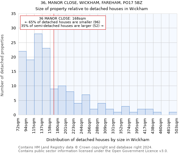 36, MANOR CLOSE, WICKHAM, FAREHAM, PO17 5BZ: Size of property relative to detached houses in Wickham