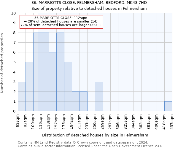 36, MARRIOTTS CLOSE, FELMERSHAM, BEDFORD, MK43 7HD: Size of property relative to detached houses in Felmersham