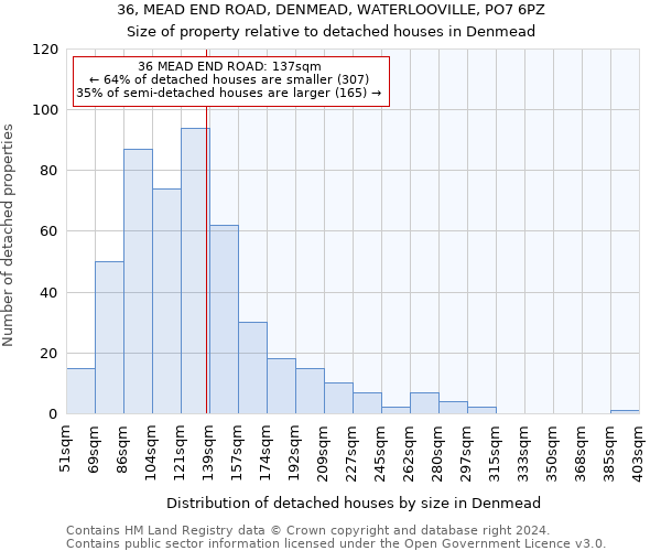 36, MEAD END ROAD, DENMEAD, WATERLOOVILLE, PO7 6PZ: Size of property relative to detached houses in Denmead