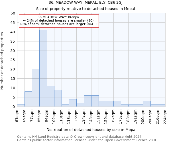 36, MEADOW WAY, MEPAL, ELY, CB6 2GJ: Size of property relative to detached houses in Mepal