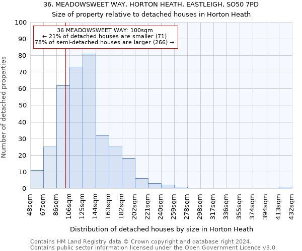 36, MEADOWSWEET WAY, HORTON HEATH, EASTLEIGH, SO50 7PD: Size of property relative to detached houses in Horton Heath