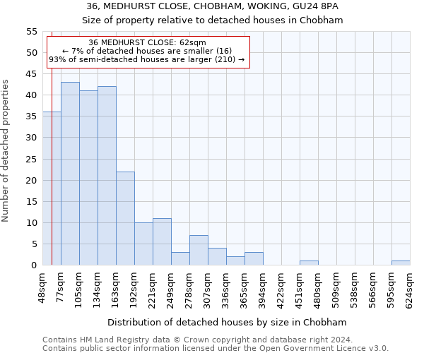 36, MEDHURST CLOSE, CHOBHAM, WOKING, GU24 8PA: Size of property relative to detached houses in Chobham