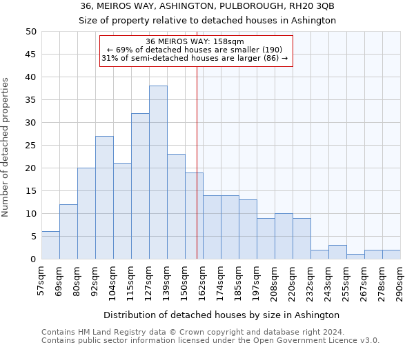36, MEIROS WAY, ASHINGTON, PULBOROUGH, RH20 3QB: Size of property relative to detached houses in Ashington