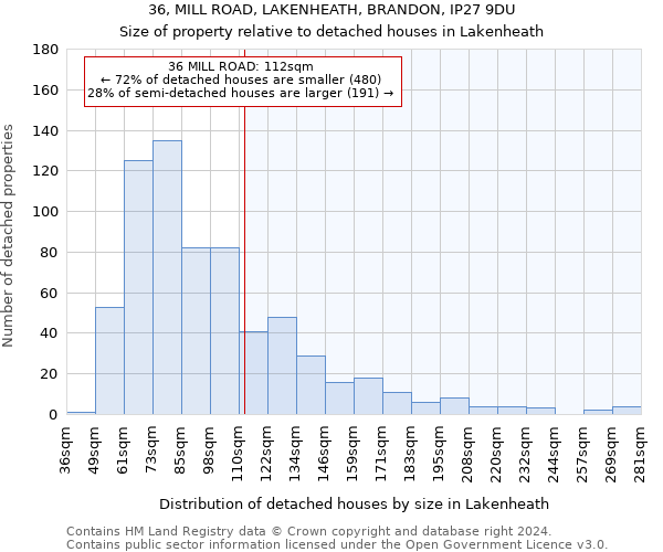 36, MILL ROAD, LAKENHEATH, BRANDON, IP27 9DU: Size of property relative to detached houses in Lakenheath