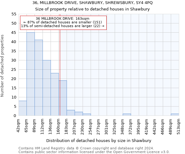 36, MILLBROOK DRIVE, SHAWBURY, SHREWSBURY, SY4 4PQ: Size of property relative to detached houses in Shawbury