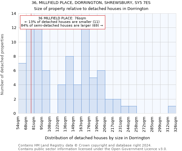 36, MILLFIELD PLACE, DORRINGTON, SHREWSBURY, SY5 7ES: Size of property relative to detached houses in Dorrington