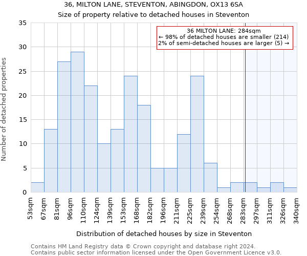 36, MILTON LANE, STEVENTON, ABINGDON, OX13 6SA: Size of property relative to detached houses in Steventon