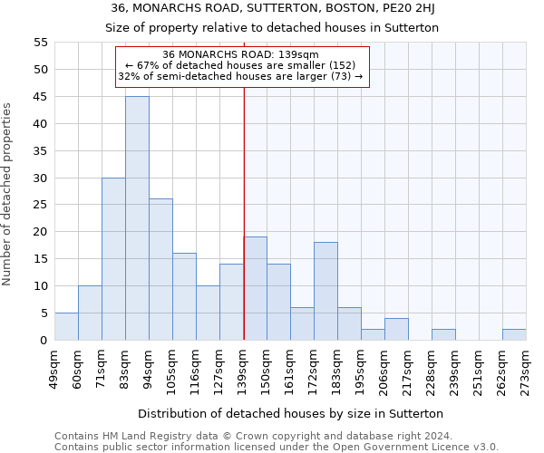 36, MONARCHS ROAD, SUTTERTON, BOSTON, PE20 2HJ: Size of property relative to detached houses in Sutterton