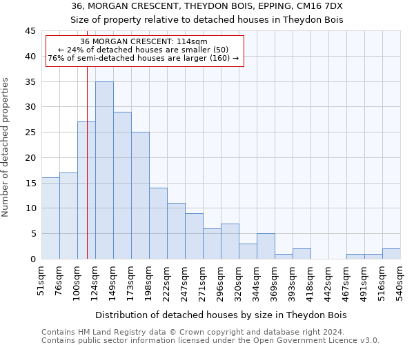 36, MORGAN CRESCENT, THEYDON BOIS, EPPING, CM16 7DX: Size of property relative to detached houses in Theydon Bois