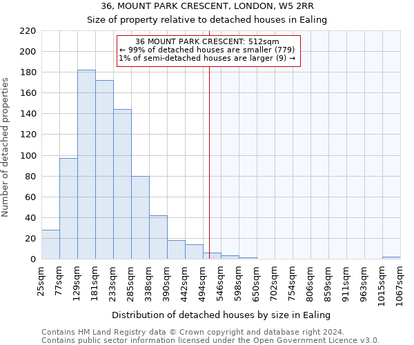 36, MOUNT PARK CRESCENT, LONDON, W5 2RR: Size of property relative to detached houses in Ealing