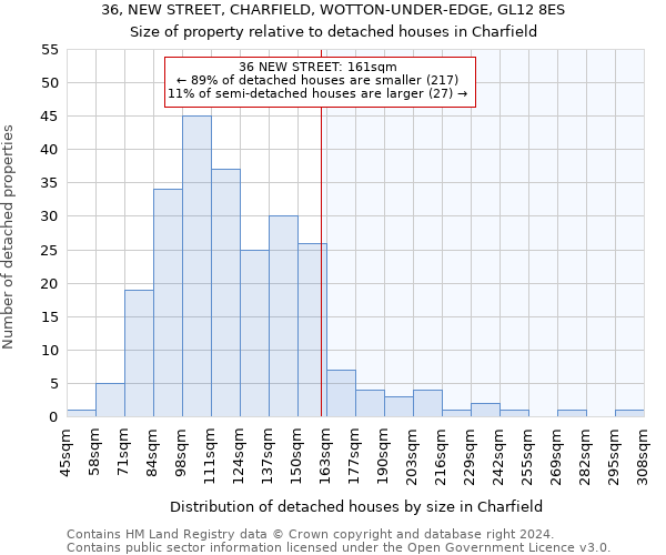 36, NEW STREET, CHARFIELD, WOTTON-UNDER-EDGE, GL12 8ES: Size of property relative to detached houses in Charfield