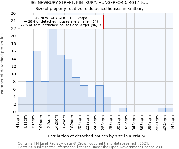 36, NEWBURY STREET, KINTBURY, HUNGERFORD, RG17 9UU: Size of property relative to detached houses in Kintbury