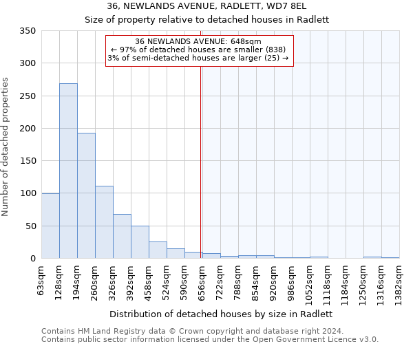36, NEWLANDS AVENUE, RADLETT, WD7 8EL: Size of property relative to detached houses in Radlett