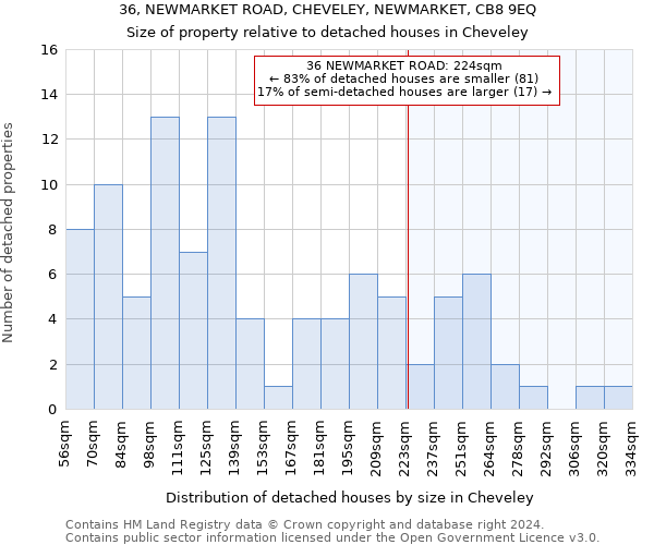 36, NEWMARKET ROAD, CHEVELEY, NEWMARKET, CB8 9EQ: Size of property relative to detached houses in Cheveley