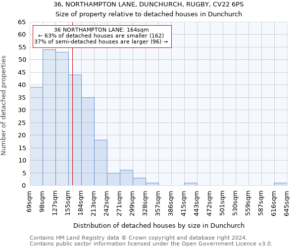 36, NORTHAMPTON LANE, DUNCHURCH, RUGBY, CV22 6PS: Size of property relative to detached houses in Dunchurch