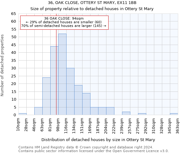 36, OAK CLOSE, OTTERY ST MARY, EX11 1BB: Size of property relative to detached houses in Ottery St Mary