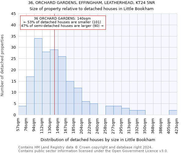 36, ORCHARD GARDENS, EFFINGHAM, LEATHERHEAD, KT24 5NR: Size of property relative to detached houses in Little Bookham