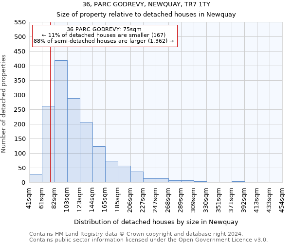 36, PARC GODREVY, NEWQUAY, TR7 1TY: Size of property relative to detached houses in Newquay