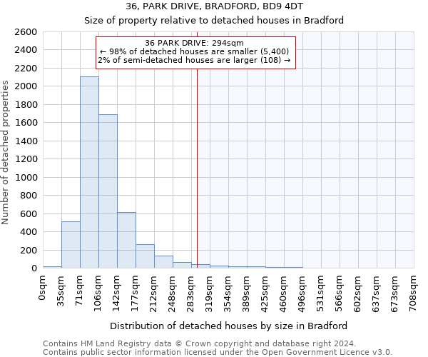36, PARK DRIVE, BRADFORD, BD9 4DT: Size of property relative to detached houses in Bradford