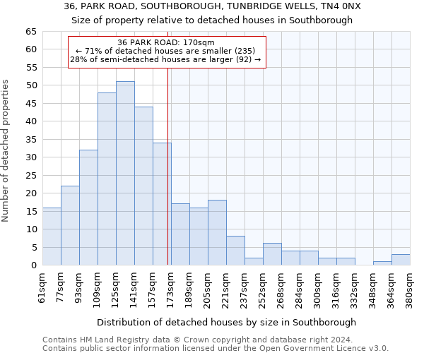 36, PARK ROAD, SOUTHBOROUGH, TUNBRIDGE WELLS, TN4 0NX: Size of property relative to detached houses in Southborough